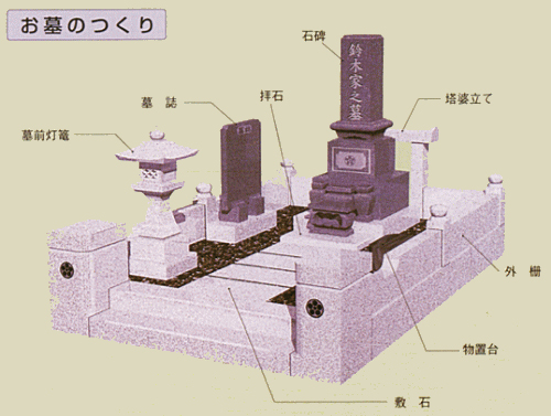 墓地の購入