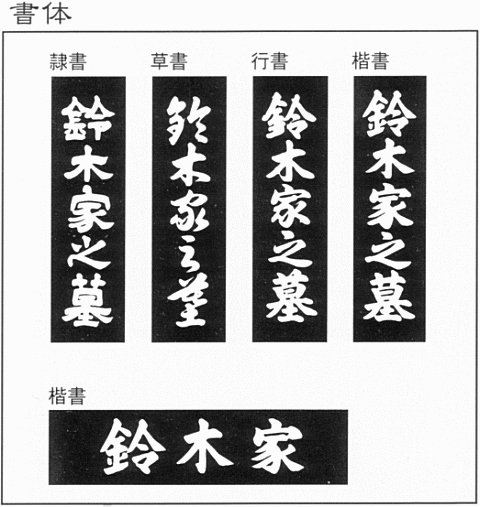 墓地の購入